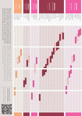 Nectarina
carneblanca
Nectarine
chairblanche
16-237V4exp
REDIX24®
GARACO®
REDIX25®
5-119-3
EMERAUDE®
REDIX30®
C2-5-113exp
ZEPHIR®
C2-1-280exp
Nectarina
carneamarilla
Nectarine
chairjaune
22-86V4
BIGBANG®
NETIX12-75V4
5-5-129
7-1-18
BIGTOP®
C2-5-103
C2-4-226
C1-12-1-195
DYAMONDRAY
NETIX28®
NETIX30®
C1-11-1-185
18-60exp
REDJIM®
v4-17-190exp
Platerina
carneblanca
Nectarine
blancheplate
PLATIX29-2®
SUBIRANA®
PLATIX31®
C2-111
Platerina
carneamarilla
Nectarine
jauneplate
MESEMBRINE®
PLATIX29®
C2-4-55
C2-140
Pavía
David
C1-89
C4-5-35exp
CATHERINE®
C4-5-38exp
C4-5-25exp
24681012141618202224262830
24681012141618202224262830
24681012141618202224262830
24681012141618202224262830
24681012141618202224262830
24681012141618202224262830
24681012141618202224262830
24681012141618202224262830
24681012141618202224262830
24681012141618202224262830
24681012141618202224262830
24681012141618202224262830
24681012141618202224262830
24681012141618202224262830
24681012141618202224262830
24681012141618202224262830
Fechasdemaduracióndelaño2013,enlaﬁncaexperimentalde
PROSEPLAN(Caspe),estosdatossonrepresentativosaunaaltitud
entre150y200metrossobreelniveldelmar.Estasfechaspueden
variardeunañoaotroyenfuncióndelassiguientescondiciones:
climatológicas,edafológicas,tipodeportainjertoyedaddelos
árboles,asicomolostrabajosdecultivoejercidossobreellos
Datesdematuration2013,Danslechampexpérimentalde
PROSEPLAN(Caspe),cesdonnéessontreprésentativesàune
altitudeentre150et200mètresd’altitude.Cesdatespeuvent
varierd’uneannéeàl’autreetselonlesconditionssuivantes:
climat,typedesol,typedeportegreffe,l’âgedesarbres,ainsique
laculturedetravailexercéesureux.
Puedesdescargaraquíel
calendariodemaduración
Vouspouveztéléchargerici
lecalendrierdematuration
 