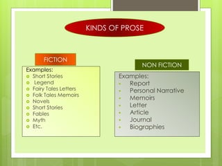 Prosepoetrydrama English 126 Week 1 Lecture | PPTX