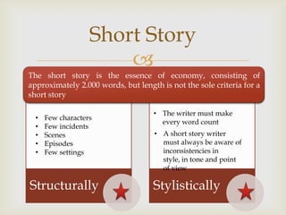 Short Story
                       
The short story is the essence of economy, consisting of
approximately 2.000 words, but length is not the sole criteria for a
short story

                                    • The writer must make
  •   Few characters
                                      every word count
  •   Few incidents
  •   Scenes                        • A short story writer
  •   Episodes                        must always be aware of
  •   Few settings                    inconsistencies in
                                      style, in tone and point
                                      of view

Structurally                        Stylistically
 