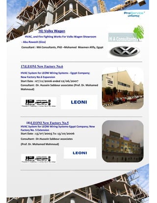  
HVAC, 
 ‐ Abu‐Raw
 Consultan
17)LEON
HVAC Syst
New Facto
Start Date
Consultan
Mahmoud
18)L
HVAC Syst
Factory No
Start Date
Consultan
(Prof. Dr. 
16) V
and Fire Fi
wash (Giza)
nt : MA Con
NI New F
tem for LEO
ory No.6 Ex
e : 07/11/2
nt : Dr. Huss
d)  
LEONI Ne
tem for LEO
o. 5 Extensi
e : 15/07/2
nt : Dr.Husse
Mohamed 
Volks Wa
ghting Wor
 
nsultants, P
Factory N
ONI Wiring S
xpansion 
2006 ende
sein Sabbou
ew Factor
ONI Wiring S
ion 
2005 To: 1
ein Sabbou
Mahmoud)
agen
rks For Volk
PhD –Moham
No.6
Systems ‐ E
ed 12/06/2
ur associate
ry No.5
Systems‐Eg
15/10/200
r associate
) 
ks Wagen S
med  Moem
Egypt Comp
2007 
es (Prof. Dr.
gypt Compa
06 
s 
howroom
men Afify, E
pany;  
. Mohamed
any; New 
Egypt 
d 
 