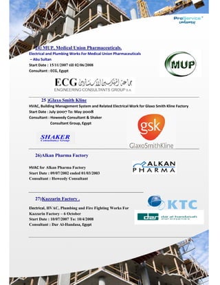  
 
 
24) M
Electrical a
 – Abu Sul
Start Date
Consultan
 
 
 
 
25
HVAC, Bui
Start Date
Consultan
                   
26)Al
HVAC for
Start Date
Consultan
27)Ka
Electrical,
Kazzarin
Start Date
Consultan
 
 
MUP, Med
and Plumbi
tan 
e : 15/11/20
nt : ECG, Egy
5 )Glaxo S
ilding Mana
e : July 200
nt : Howeed
    Consulta
lkan Phar
Alkan Pha
e : 09/07/20
nt : Howeed
azzarin F
HVAC, Pl
Factory – 6
e : 10/07/20
nt : Dar Al-
dical Unio
ing Works F
07 till 02/0
ypt 
Smith Klin
agement Sy
07 To: May 
dy Consulta
ant Group, 
rma Facto
arma Facto
002 ended 0
dy Consult
Factory .
lumbing an
6 October
007 To: 10/
-Handasa, 
on Pharm
For Medica
6/2008
ne
ystem and R
2008 
nt & Shake
Egypt 
ory
ry
01/03/2003
tant
nd Fire Figh
/4/2008
Egypt 
maceutical
l Union Pha
Related Elec
r 
hting Work
ls.
armaceutica
ctrical Wor
ks For
als 
k for Glaxo Smith Kline Factory 
 
 
 