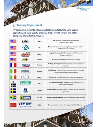  
 
g)  Tra
 ProServ
sophisti
compan
ading D
vice repr
icated hi
ny intere
Departm
resents a
gh‐qualit
st; this in
 
ment 
 few rep
ty produ
ncludes:
KMC 
TSI  
EAGLE  
Sun Pipe 
Flexible  
SENECA 
CAREL 
DST 
STUDOR 
RICKARD  
FRESE 
utable m
cts that s
K
TSI envi
Eagle
S
Technip
SENECA
CAREL
DST Se
Studor Sw
RICKARD 
Frese; d
manufact
serve the
KMC; building
CO
ronmental air
temp
e technology ;
M
un Pipe; new 
p ‐ Coflexip Fra
A Italy; Industr
instrument
L Italy; humidi
eibu Giken Jap
ind
weden; draina
Air South Afr
dynamic wat
urers, wh
e main lin
g managemen
NTROL , MCC 
r measuring in
perature and h
CMMS‐Comp
anagement sy
lighting syste
ance; flexible 
industries
rial automatio
ts for industri
ifiers units for
pan/ Sweden;
dustrial applic
age venting so
products 
rica; VAV (Var
ter balancing 
ho suppl
ne of the
nt systems ( HV
, BMS) 
nstrumentatio
humidity) 
puterized Main
ystem 
ems using sun 
steel pipe for
s 
on control and
al application
r industrial ap
; dehumidifier
cations 
olutions throug
iable Air Volu
valves for HV
y 
e 
VAC 
on (airflow , 
ntenance 
light 
r petroleum 
d measuring 
s 
plications 
rs units for 
gh innovative
me) diffusers
AC system. 
e 
 