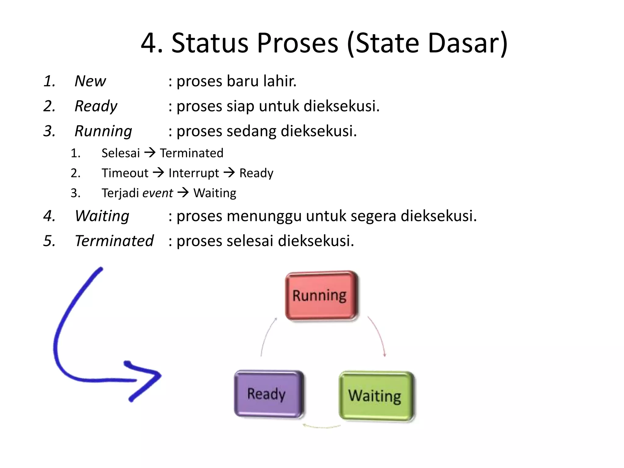 4. Status Proses (State Dasar)
1.   New            : proses baru lahir.
2.   Ready          : proses siap untuk dieksekusi.
3.   Running        : proses sedang dieksekusi.
     1.   Selesai  Terminated
     2.   Timeout  Interrupt  Ready
     3.   Terjadi event  Waiting
4.   Waiting    : proses menunggu untuk segera dieksekusi.
5.   Terminated : proses selesai dieksekusi.
 