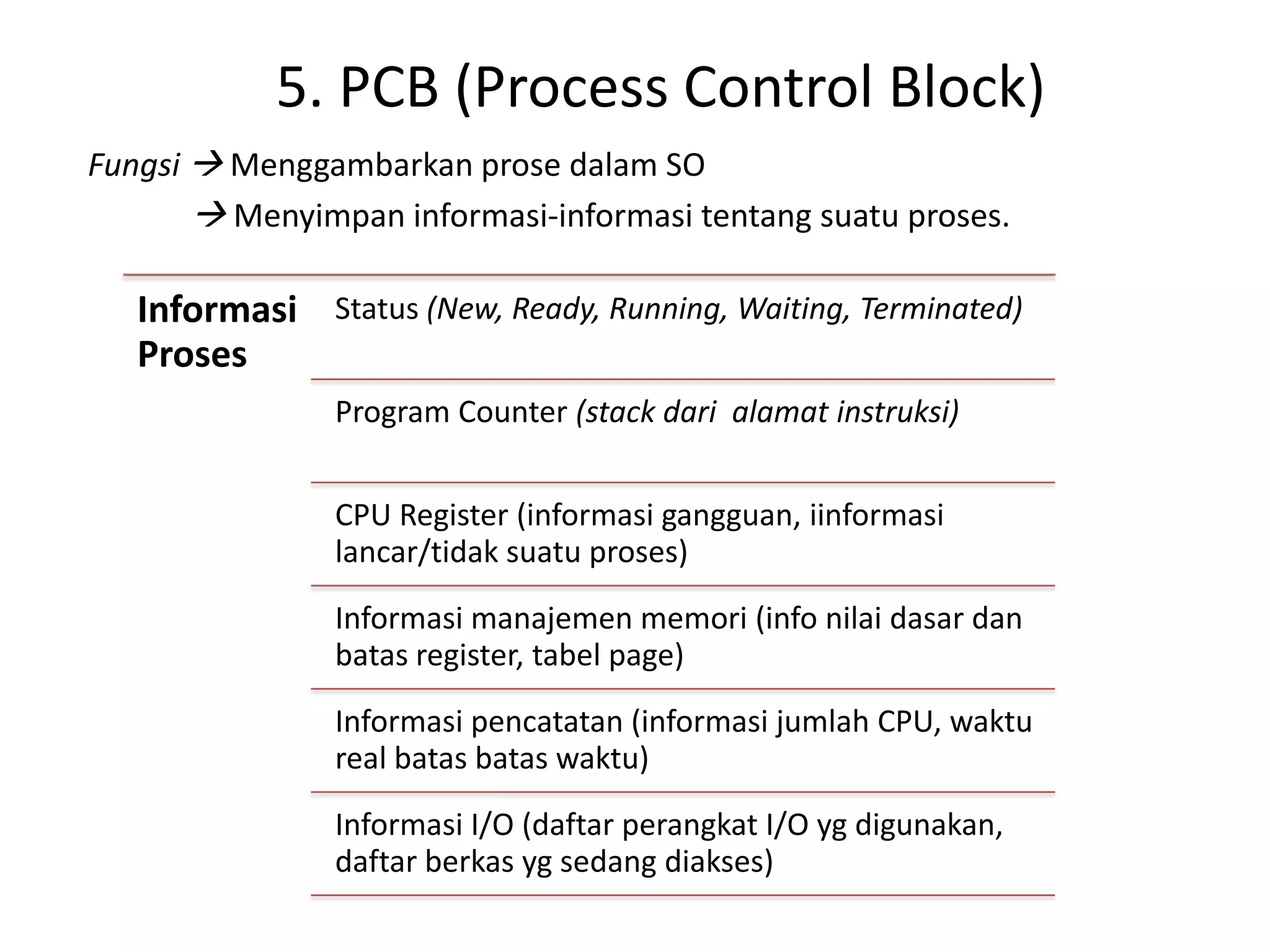5. PCB (Process Control Block)
Fungsi  Menggambarkan prose dalam SO
        Menyimpan informasi-informasi tentang suatu proses.

   Informasi Status (New, Ready, Running, Waiting, Terminated)
   Proses
                Program Counter (stack dari alamat instruksi)


                CPU Register (informasi gangguan, iinformasi
                lancar/tidak suatu proses)
                Informasi manajemen memori (info nilai dasar dan
                batas register, tabel page)
                Informasi pencatatan (informasi jumlah CPU, waktu
                real batas batas waktu)
                Informasi I/O (daftar perangkat I/O yg digunakan,
                daftar berkas yg sedang diakses)
 