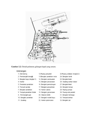 Gambar 2.2: Denah pelataran galangan kapal yang umum.
 