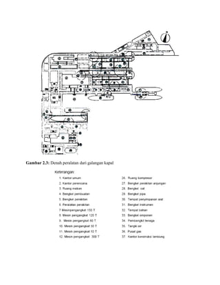 Gambar 2.3: Denah peralatan dari galangan kapal
 