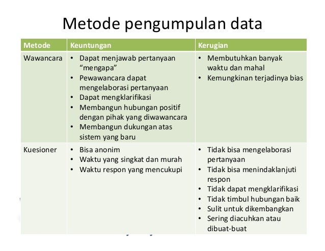 Proses pengembangan sistem informasi akuntansi