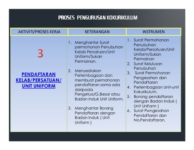 Proses pengurusan-kokurikulum-sekolah-pdf