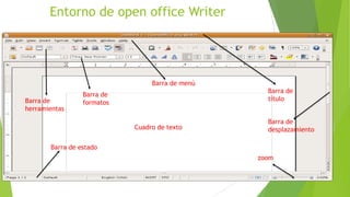 Entorno de open office Writer

Barra de menú
Barra de
herramientas

Barra de
título

Barra de
formatos

Cuadro de texto

Barra de
desplazamiento

Barra de estado
zoom

 