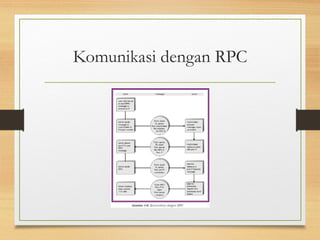 Komunikasi dengan RPC 
 