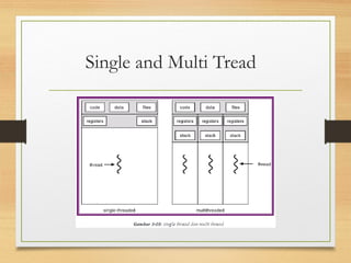 Single and Multi Tread 
 