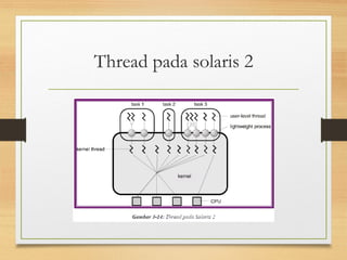 Proses and thread | PPT