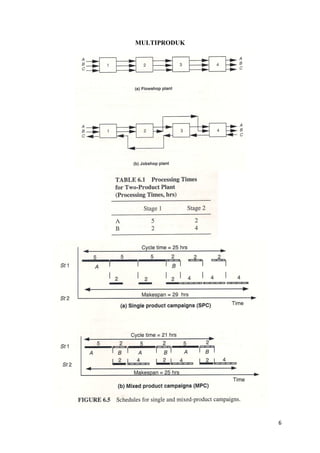 PROSES BATCH.pdf
