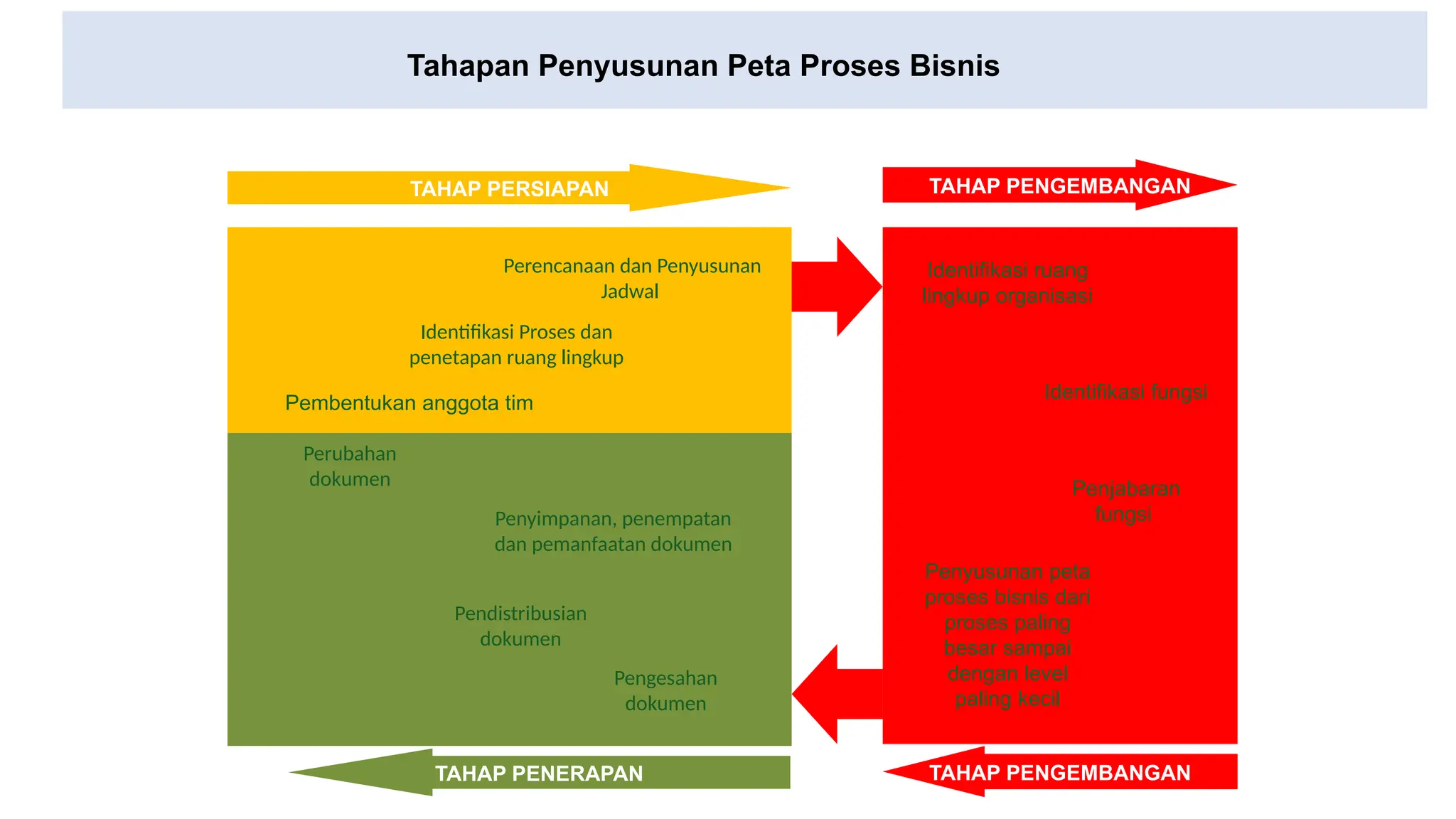 Penyusunan Peta Proses Bisnis pada Instansi Pemerintah.pptx