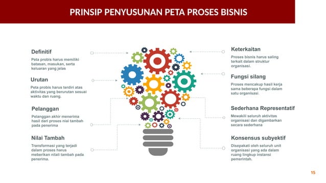 Penyusunan Peta Proses Bisnis pada Instansi Pemerintah.pptx