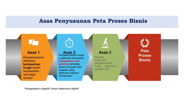 Penyusunan Peta Proses Bisnis pada Instansi Pemerintah.pptx