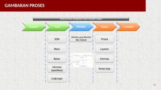 Penyusunan Peta Proses Bisnis pada Instansi Pemerintah.pptx