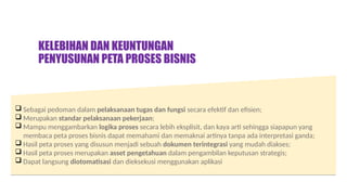 Penyusunan Peta Proses Bisnis pada Instansi Pemerintah.pptx
