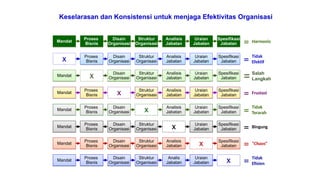 Penyusunan Peta Proses Bisnis pada Instansi Pemerintah.pptx