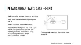 Proses bisnis flowchart | PDF
