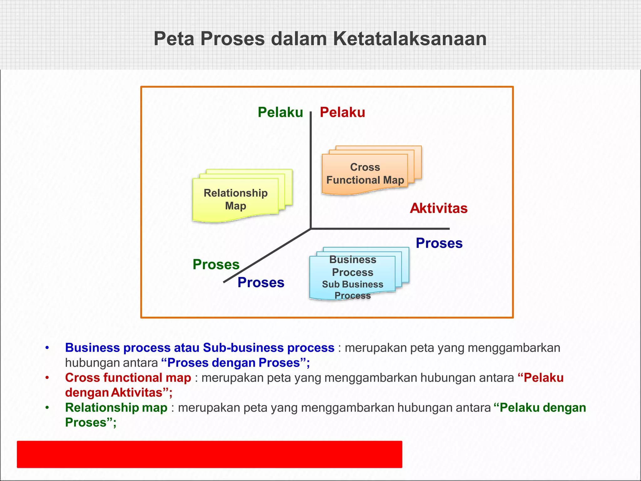 proses bisnis ppt.pptx