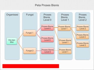 proses bisnis ppt.pptx