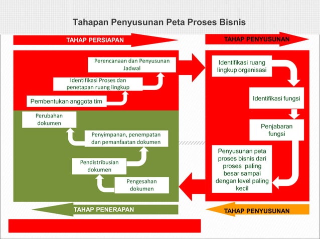 proses bisnis ppt.pptx