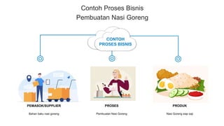 Proses bisnis X TJKT.pptx