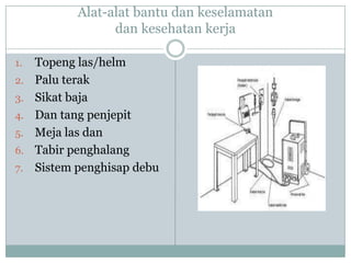 Alat-alat bantu dan keselamatan
dan kesehatan kerja
1. Topeng las/helm
2. Palu terak
3. Sikat baja
4. Dan tang penjepit
5. Meja las dan
6. Tabir penghalang
7. Sistem penghisap debu
 