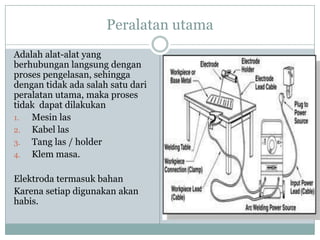 Peralatan utama
Adalah alat-alat yang
berhubungan langsung dengan
proses pengelasan, sehingga
dengan tidak ada salah satu dari
peralatan utama, maka proses
tidak dapat dilakukan
1. Mesin las
2. Kabel las
3. Tang las / holder
4. Klem masa.
Elektroda termasuk bahan
Karena setiap digunakan akan
habis.
 