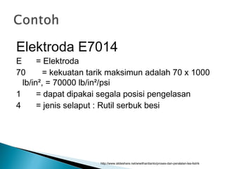 Elektroda E7014
E = Elektroda
70 = kekuatan tarik maksimun adalah 70 x 1000
lb/in², = 70000 lb/in²/psi
1 = dapat dipakai segala posisi pengelasan
4 = jenis selaput : Rutil serbuk besi
http://www.slideshare.net/wiwithardianto/proses-dan-peralatan-las-listrik
 