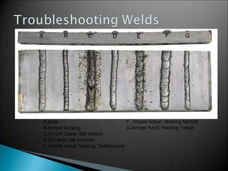 21
A B C D E F G
A.Baik F. Amper besar” feeding”lambat
B.Amper kurang. G.Amper Kecil” feeding “cepat
C.Amper besar /tdk teratur.
D.Gerakan tdk konstan.
E.Amper besar”feeding” terlalucepat
 
