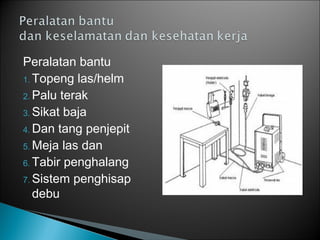 Peralatan bantu
1. Topeng las/helm
2. Palu terak
3. Sikat baja
4. Dan tang penjepit
5. Meja las dan
6. Tabir penghalang
7. Sistem penghisap
debu
 