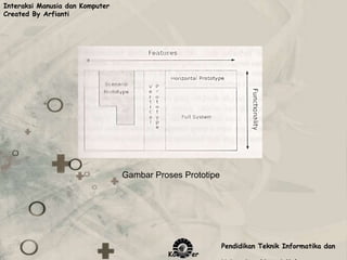 Interaksi Manusia dan Komputer
Created By Arfianti




                                 Gambar Proses Prototipe




                                                           Pendidikan Teknik Informatika dan
                                           Komputer
 