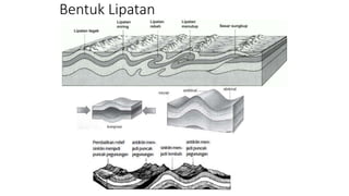 Lipatan PROSES GEOLOGI dan aktivitas yang terjadi di bumi .pptx