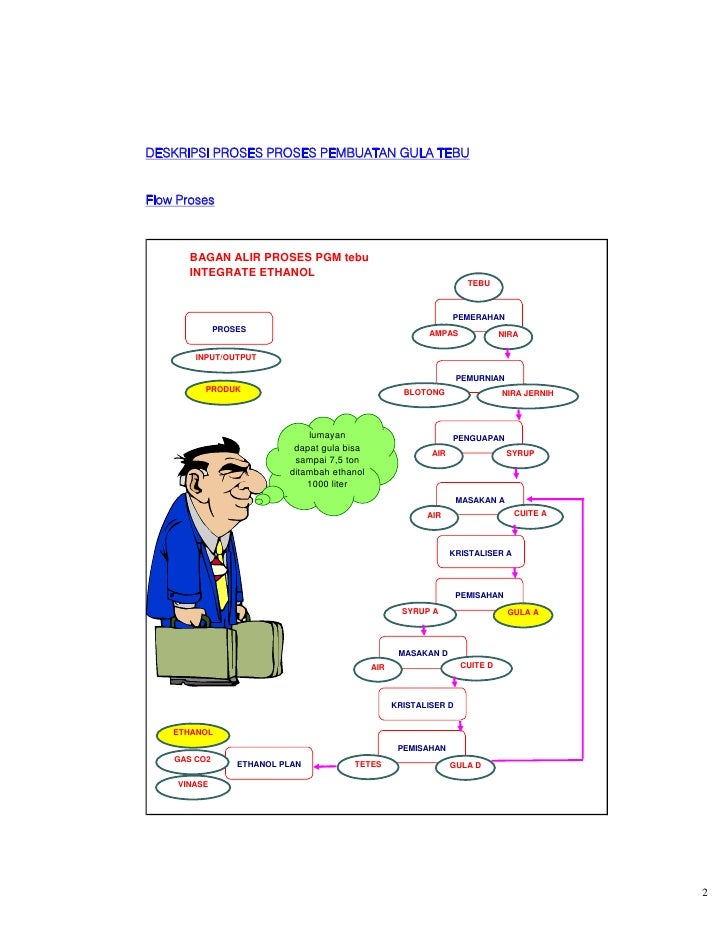 Diagram Alir Gula Image collections - How To Guide And 