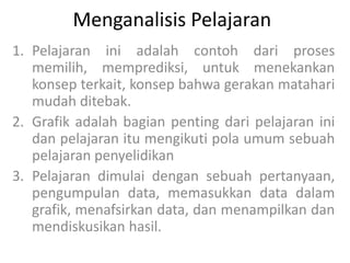 Menganalisis Pelajaran
1. Pelajaran ini adalah contoh dari proses
memilih, memprediksi, untuk menekankan
konsep terkait, konsep bahwa gerakan matahari
mudah ditebak.
2. Grafik adalah bagian penting dari pelajaran ini
dan pelajaran itu mengikuti pola umum sebuah
pelajaran penyelidikan
3. Pelajaran dimulai dengan sebuah pertanyaan,
pengumpulan data, memasukkan data dalam
grafik, menafsirkan data, dan menampilkan dan
mendiskusikan hasil.
 