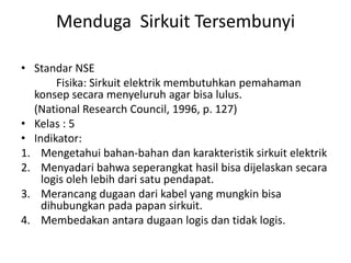 Menduga Sirkuit Tersembunyi
• Standar NSE
Fisika: Sirkuit elektrik membutuhkan pemahaman
konsep secara menyeluruh agar bisa lulus.
(National Research Council, 1996, p. 127)
• Kelas : 5
• Indikator:
1. Mengetahui bahan-bahan dan karakteristik sirkuit elektrik
2. Menyadari bahwa seperangkat hasil bisa dijelaskan secara
logis oleh lebih dari satu pendapat.
3. Merancang dugaan dari kabel yang mungkin bisa
dihubungkan pada papan sirkuit.
4. Membedakan antara dugaan logis dan tidak logis.
 