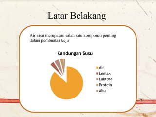Latar Belakang
Air susu merupakan salah satu komponen penting
dalam pembuatan keju
Kandungan Susu
Air
Lemak
Laktosa
Protein
Abu
 