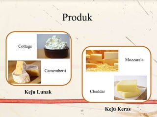 Produk
Keju Lunak
Keju Keras
Camemberti
Cottage
Cheddar
Mozzarela
 