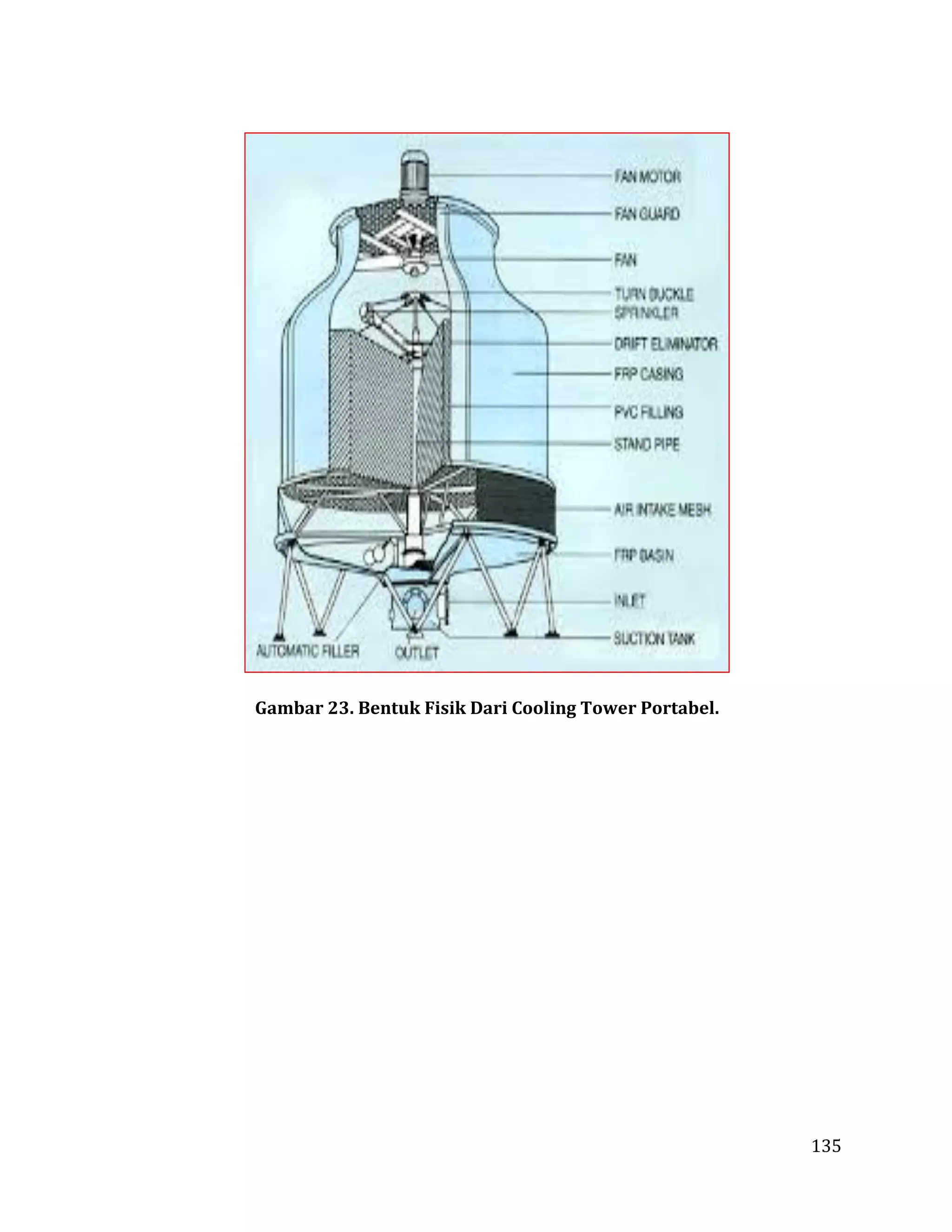 135
Gambar 23. Bentuk Fisik Dari Cooling Tower Portabel.
 