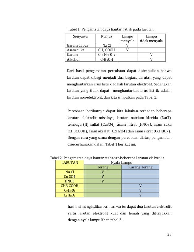 Proses Industri Kimia Proses Industri Kimia