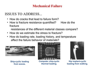 Comprehensive Analysis of Mechanical Failure and Fracture Mechanics in ...