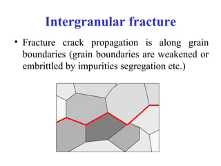 Comprehensive Analysis of Mechanical Failure and Fracture Mechanics in ...