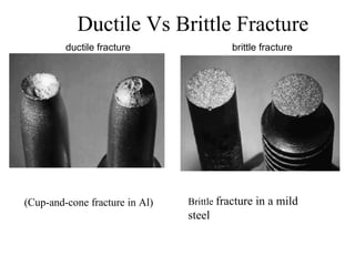 Comprehensive Analysis of Mechanical Failure and Fracture Mechanics in ...