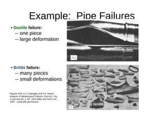 Comprehensive Analysis of Mechanical Failure and Fracture Mechanics in ...