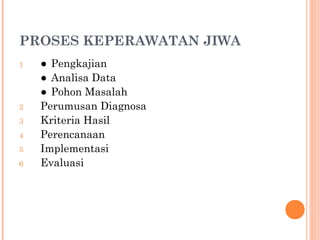PROSES KEPERAWATAN JIWA
1 ● Pengkajian
● Analisa Data
● Pohon Masalah
2 Perumusan Diagnosa
3 Kriteria Hasil
4 Perencanaan
5 Implementasi
6 Evaluasi
 