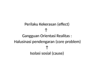 Apa saja itu ttg Proses keperawatan jiwa | PPTX