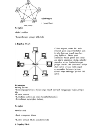 Keuntungan
• Hemat Kabel
Kerugian
• Peka kesalahan
• Pengembangan jaringan lebih kaku
c. Topologi STAR
Kontrol terpusat, semua link harus
melewati pusat yang menyalurkan data
tersebut kesemua simpul atau client
yang dipilihnya. Simpul pusat
dinamakan stasium primer atau server
dan lainnya dinamakan stasiun sekunder
atau client server. Setelah hubungan
jaringan dimulai oleh server maka setiap
client server sewaktu-waktu dapat
menggunakan hubungan jaringan
tersebut tanpa menunggu perintah dari
server.
Keuntungan
• Paling fleksibel
• Pemasangan/perubahan stasiun sangat mudah dan tidak mengganggu bagian jaringan
lain
• Kontrol terpusat
• Kemudahan deteksi dan isolasi kesalahan/kerusakan
• Kemudahaan pengelolaan jaringan
Kerugian
• Boros kabel
• Perlu penanganan khusus
• Kontrol terpusat (HUB) jadi elemen kritis
d. Topologi Mesh
 