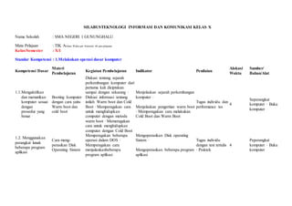SILABUSTEKNOLOGI INFORMASI DAN KOMUNIKASI KELAS X
Nama Sekolah : SMA NEGERI 1 GUNUNGHALU
Mata Pelajaan : TIK Alokasi Waktu per Semester: 40 jam pelajaran
Kelas/Semester : X/1
Standar Kompetensi : 1.Melakukan operasi dasar komputer
Kompetensi Dasar
Materi
Pembelajaran
Kegiatan Pembelajaran Indikator Penilaian
Alokasi
Waktu
Sumber/
Bahan/Alat
1.1.Mengaktifkan
dan mematikan
komputer sesuai
dengan
prosedur yang
benar
Booting komputer
dengan cara yaitu
Warm boot dan
cold boot
Diskusi tentang sejarah
perkembangan komputer dari
pertama kali diciptakan
sampai dengan sekarang ·
Diskusi informasi tentang
istilah Warm boot dan Cold
Boot · Memperagakan cara
untuk menghidupkan
computer dengan metoda
warm boot · Memeragakan
cara untuk menghidupkan
computer dengan Cold Boot
Menjelaskan sejarah perkembangan
komputer ·
Menjelaskan pengertian warm boot
· Memperagakan cara melakukan
Cold Boot dan Warm Boot
Tugas individu dan
performance tes
4
Seperangkat
komputer · Buku
komputer
1.2. Menggunakan
perangkat lunak
beberapa program
aplikasi
Cara meng-
perasikan Disk
Operating Sistem
Memperagakan beberapa
operasi dalam DOS ·
Memperagakan cara
menjalankanbeberapa
program aplikasi
Mengoperasikan Disk operating
Sistem ·
Mengoperasikan beberapa program
aplikasi
Tugas individu
dengan test tertulis
· Praktek
4
Peperangkat
komputer · Buku
komputer
 
